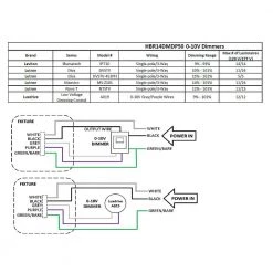 9 in. Round Integrated LED Black High Bay Light, 5000K by EnviroLite -Troy Lighting Sales black envirolite high bay lights hbr14dmdp50 66 1000