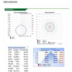 9 in. Round Integrated LED Black High Bay Light, 5000K by EnviroLite -Troy Lighting Sales black envirolite high bay lights hbr14dmdp50 77 1000
