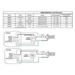 11 in. Round Integrated LED Black High Bay Light, 5000K by EnviroLite -Troy Lighting Sales black envirolite high bay lights hbr22dmdp50 66 1000