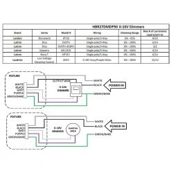 11 in. Round Integrated LED Black High Bay Light, 5000K by EnviroLite -Troy Lighting Sales black envirolite high bay lights hbr27dmdp50 66 1000