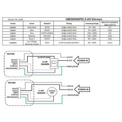 11 in. Round Integrated LED Black High Bay Light, 5000K by EnviroLite 16 11 in. Round Integrated LED Black High Bay Light, 5000K by EnviroLite -Troy Lighting Sales black envirolite high bay lights hbr36dmdp50 66 1000
