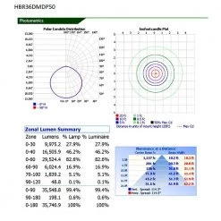 11 in. Round Integrated LED Black High Bay Light, 5000K by EnviroLite 17 11 in. Round Integrated LED Black High Bay Light, 5000K by EnviroLite -Troy Lighting Sales black envirolite high bay lights hbr36dmdp50 77 1000