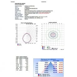 4ft. 7,000 Lumens 2-Light T8 LED White Wraparound Light, 4000K by EnviroLite -Troy Lighting Sales envirolite wraparound lights wa09t3540 a0 1000