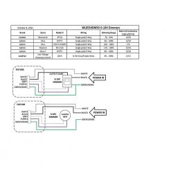 Troy Lighting Sales -Troy Lighting Sales envirolite wraparound lights wl0554dm50 e1 1000
