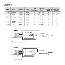 4 ft. 300-Watt Equivalent Integrated LED White Strip Light Fixture, 5000K by EnviroLite 13 4 ft. 300-Watt Equivalent Integrated LED White Strip Light Fixture, 5000K by EnviroLite -Troy Lighting Sales white envirolite strip light fixtures st4n48dmd50 a0 1000