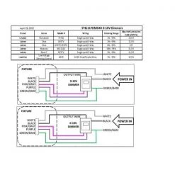 8 ft. 870-Watt Equivalent Integrated LED White Strip Light Fixture, 4000K by EnviroLite -Troy Lighting Sales white envirolite strip light fixtures st8l117dmd40 4f 1000