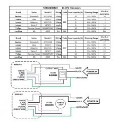 8 ft. 600-Watt Equivalent Integrated LED White Strip Light Fixture, 4000K by EnviroLite -Troy Lighting Sales white envirolite strip light fixtures st8n96dmd40 40 1000