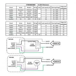8 ft. 600-Watt Equivalent Integrated LED White Strip Light Fixture, 5000K by EnviroLite -Troy Lighting Sales white envirolite strip light fixtures st8n96dmd50 40 1000