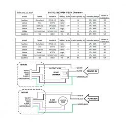 2 ft. x 2 ft. 96-Watt Equivalent Integrated LED White Troffer, 4000K by EnviroLite -Troy Lighting Sales white envirolite troffers evtr22bl20pd c3 1000