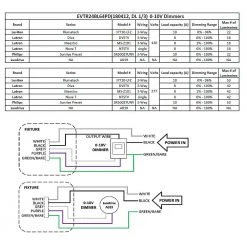 2 ft. x 4 ft. 192-Watt Equivalent Integrated LED White Troffer, 4000K by EnviroLite 13 2 ft. x 4 ft. 192-Watt Equivalent Integrated LED White Troffer, 4000K by EnviroLite -Troy Lighting Sales white envirolite troffers evtr24bl64pd 1d 1000