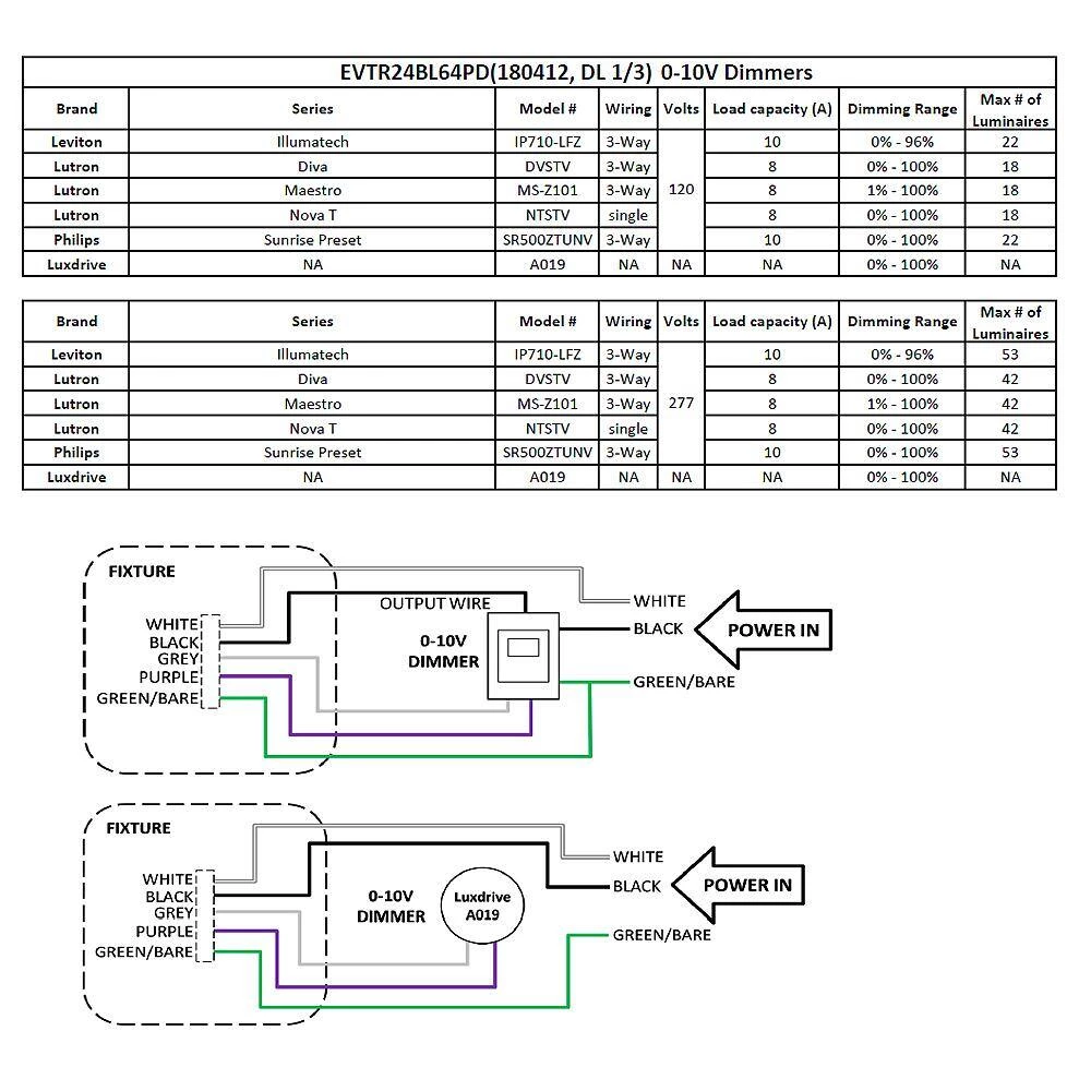 2 ft. x 4 ft. 192-Watt Equivalent Integrated LED White Troffer, 4000K by EnviroLite 7 2 ft. x 4 ft. 192-Watt Equivalent Integrated LED White Troffer, 4000K by EnviroLite - Image 5